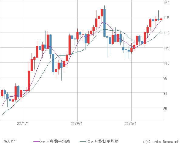 CADJPY