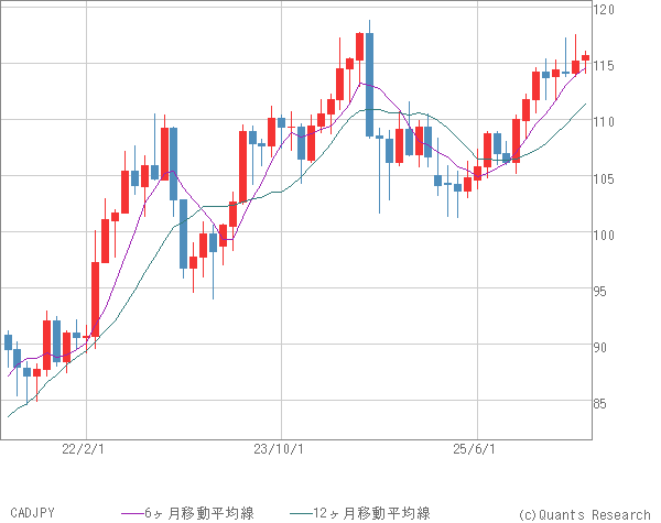 CADJPY