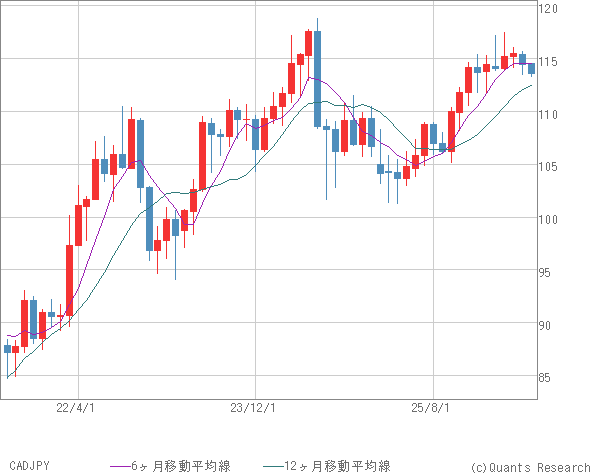 CADJPY