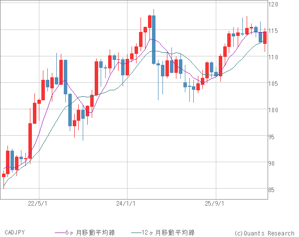 CADJPY