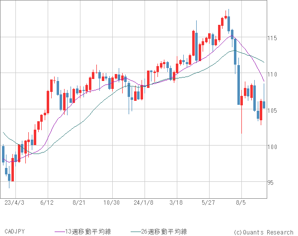 CADJPY