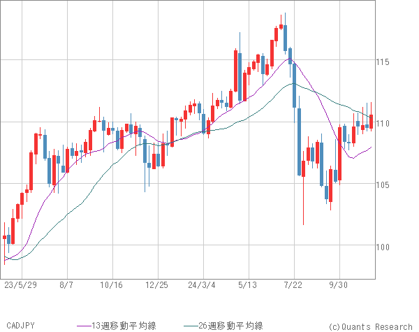 CADJPY