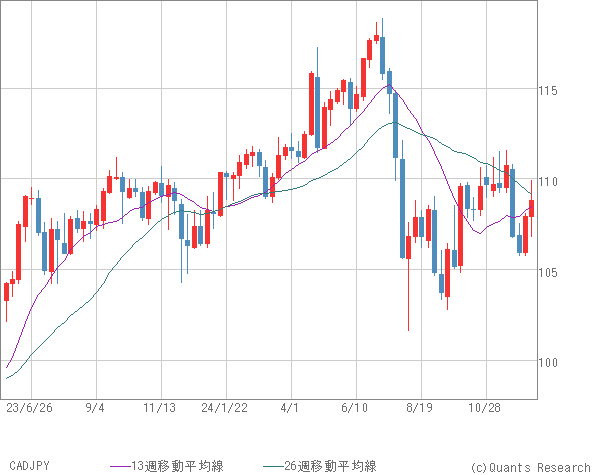 CADJPY