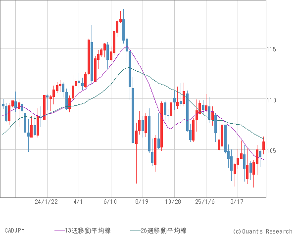CADJPY