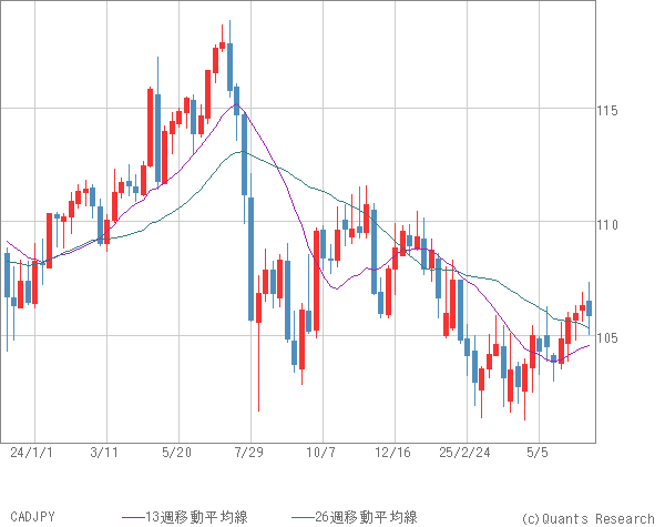 CADJPY