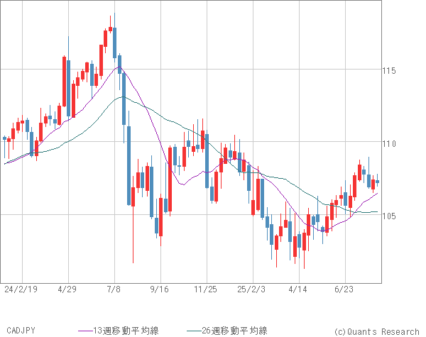 CADJPY