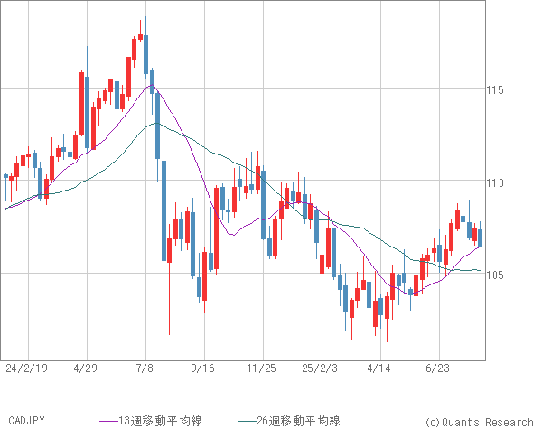 CADJPY