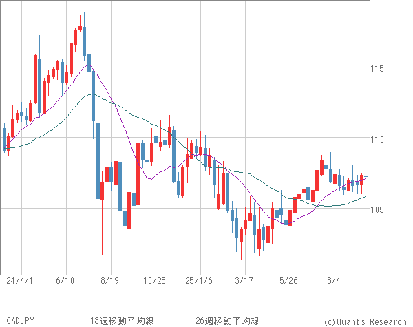 CADJPY