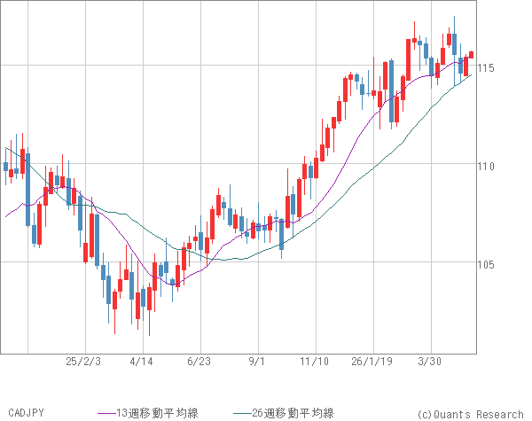 CADJPY
