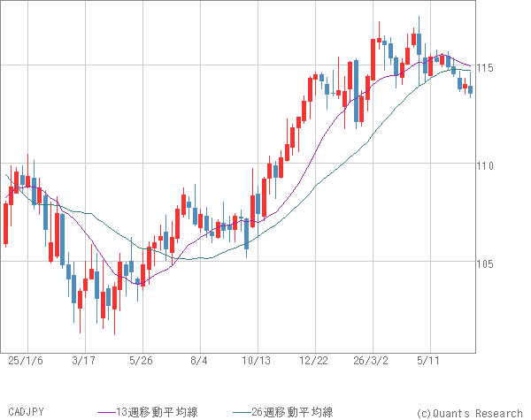 CADJPY