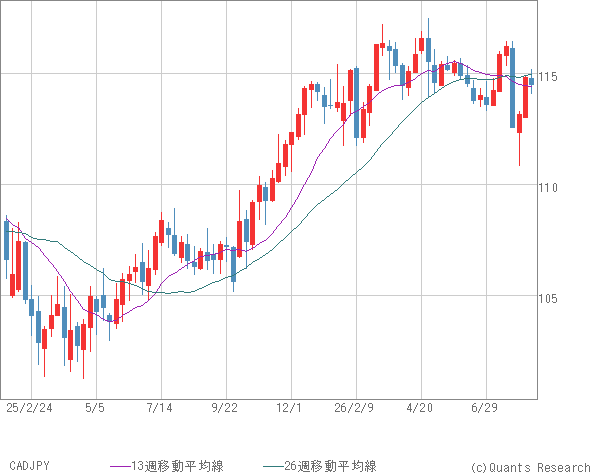 CADJPY