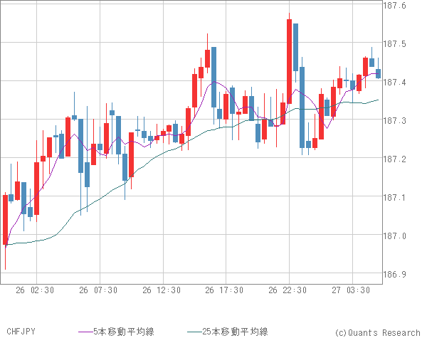CHFJPY