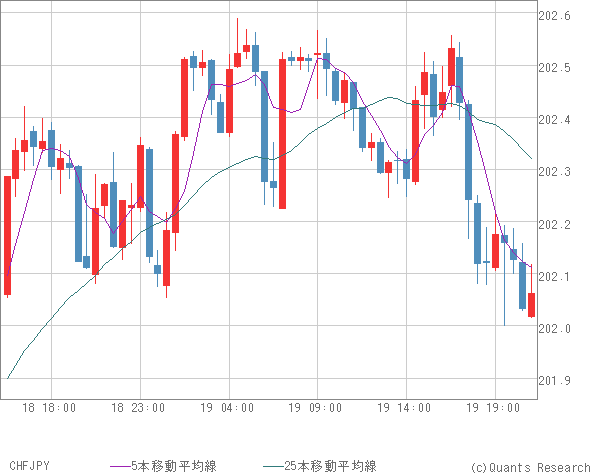 CHFJPY