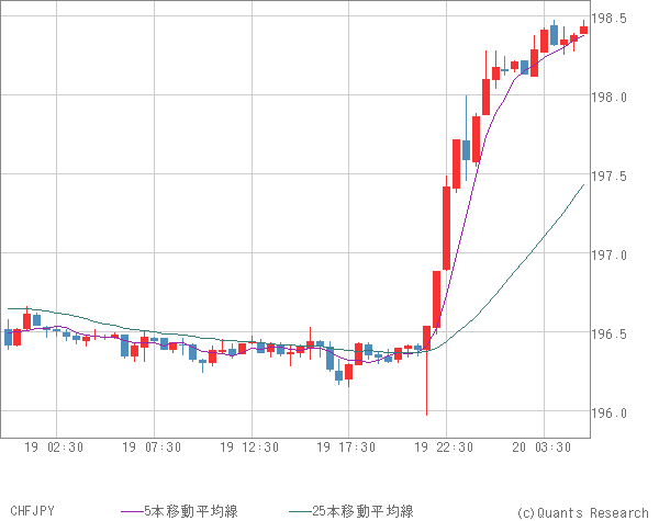 CHFJPY