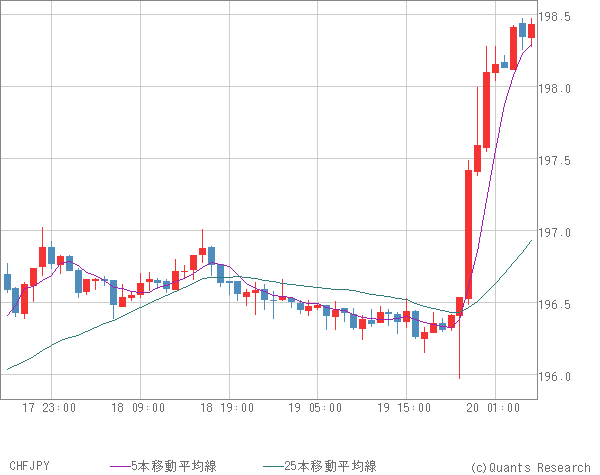 CHFJPY