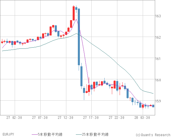 EURJPY