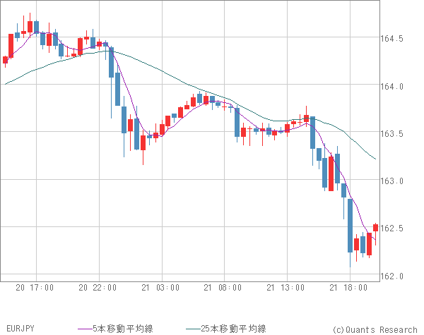 EURJPY