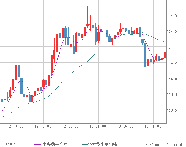 EURJPY