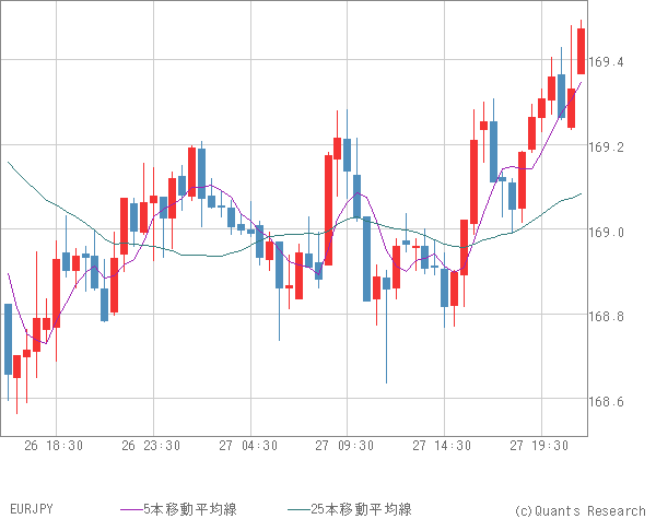 EURJPY