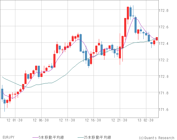 EURJPY
