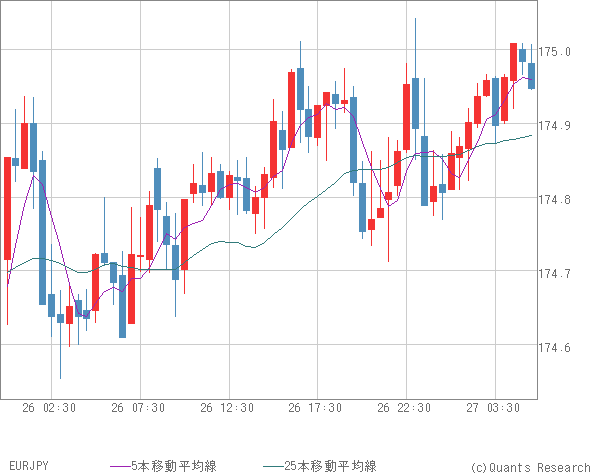 EURJPY