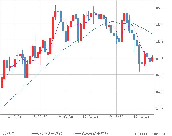 EURJPY