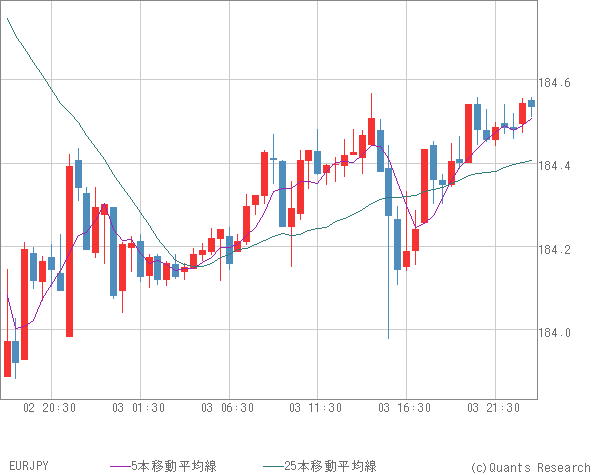 EURJPY