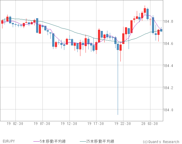 EURJPY