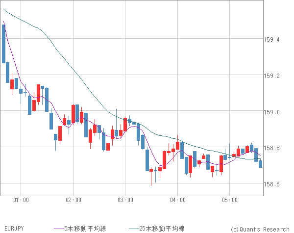 EURJPY