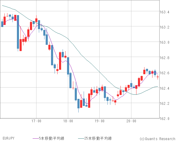 EURJPY