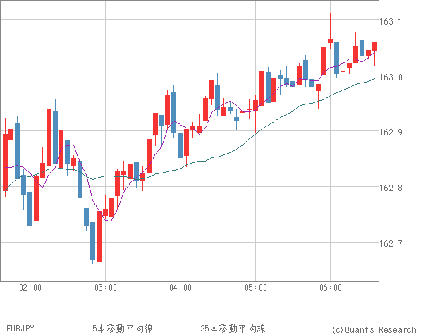 EURJPY