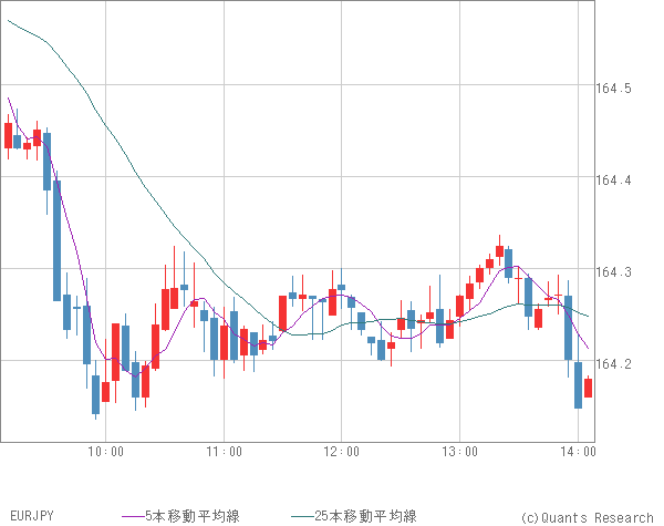 EURJPY