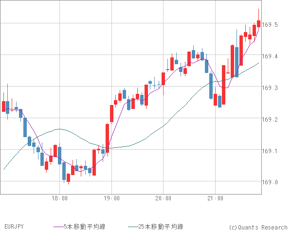 EURJPY
