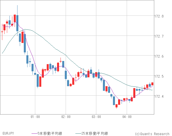 EURJPY