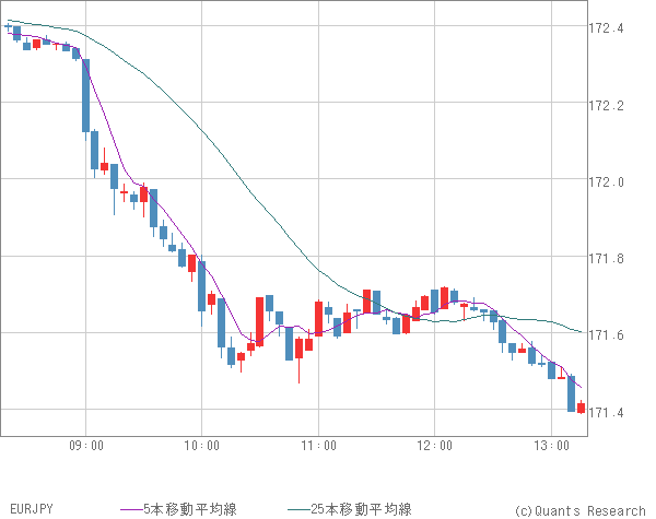 EURJPY