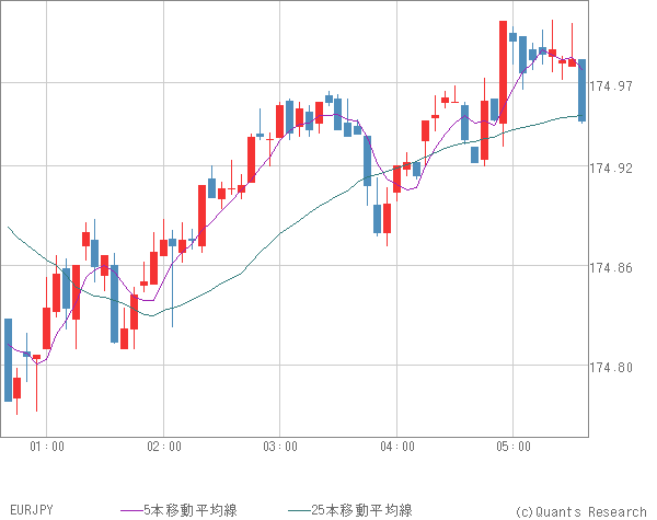 EURJPY
