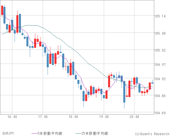 EURJPY