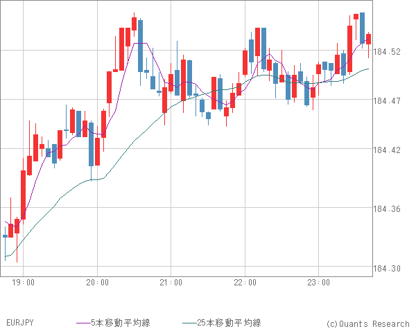 EURJPY