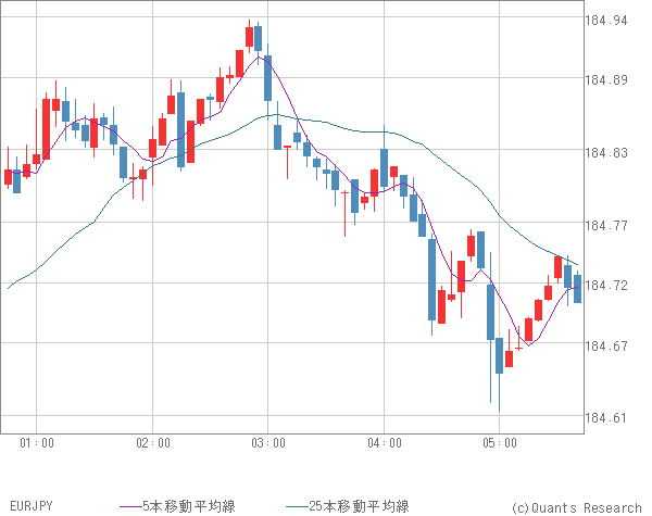 EURJPY