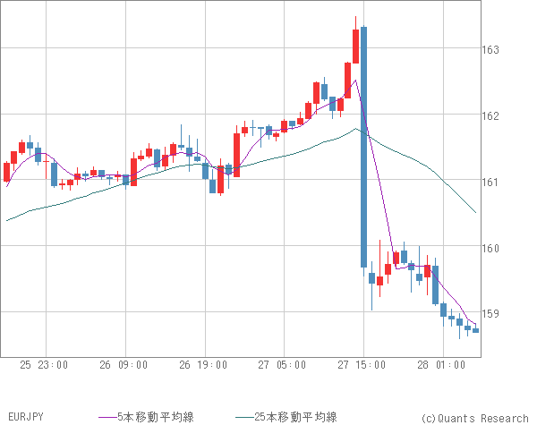 EURJPY