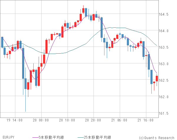 EURJPY