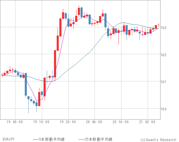 EURJPY