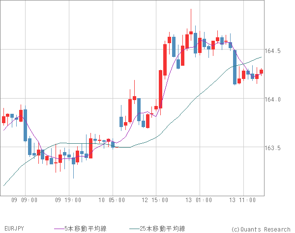EURJPY