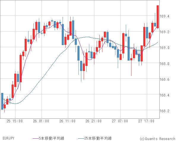 EURJPY