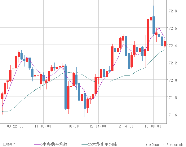 EURJPY