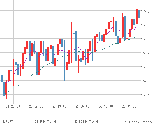 EURJPY