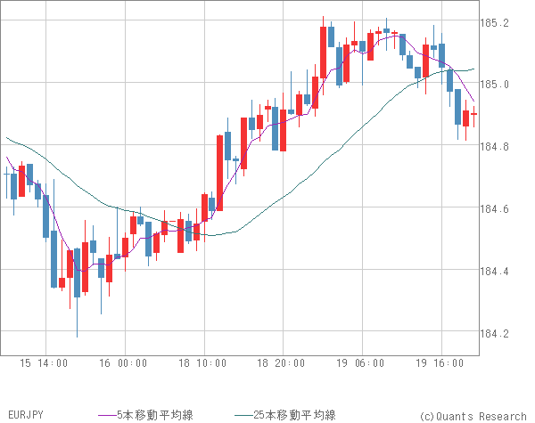 EURJPY