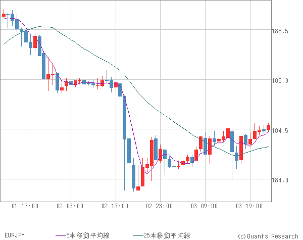 EURJPY