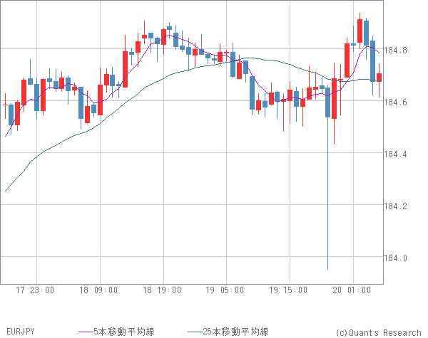 EURJPY
