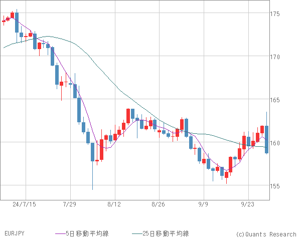 EURJPY